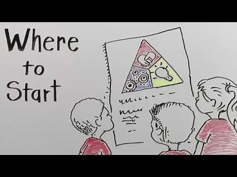 FIRST LEGO League Project How-to: How to Have a Successful Project Experience (Part 2 of 3)