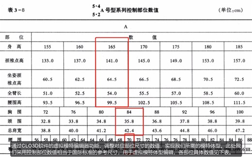 CLO3D虚拟模特编辑