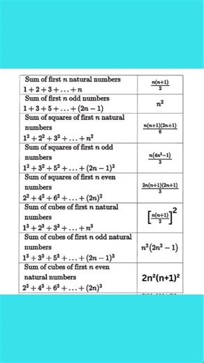 sequence and series formula maths #shorts #shortsfeed #viral