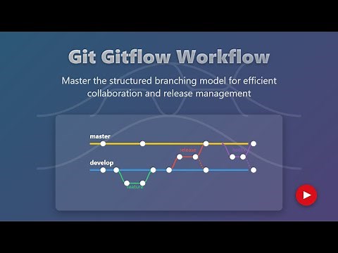 Git Gitflow Workflow Explained for Beginners | Branching Strategy