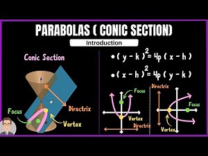 Parabolas - Conic Sections ( Vertex, Directrix and Equations) All You Need To Know