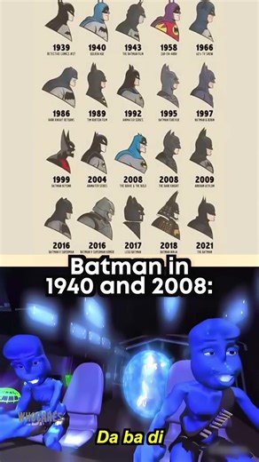 Evolution of Batman 🦇