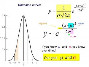 Lecture 6: Random Errors in Chemical Analysis.