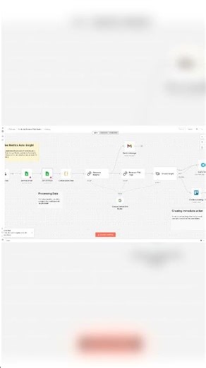 🔧 Автоматизация метрик бизнеса из Google Sheets в Telegram! #n8n #автоматизация