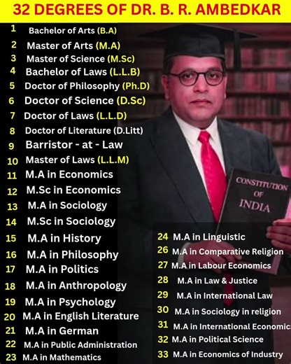 "32 Degrees" The brilliance of Dr. B. R. Ambedkar is unmatched.