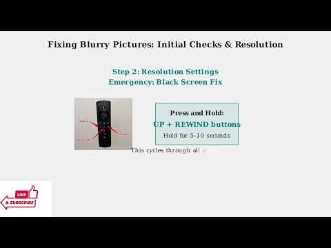 Amazon Fire Stick Blurry Picture – Display, Resolution & HDMI Fix Guide