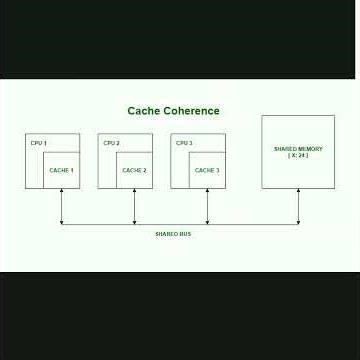 Cache Coherency Explained #cache #computerarchitecture #vlsi #coherency