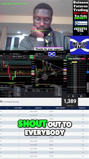 DAY TRADING NQ FUTURES! SCALPING ASIA SESSION PUSH! 💸 #futurestrading #payout #tradeify #apextraderfunding #lucidtrading