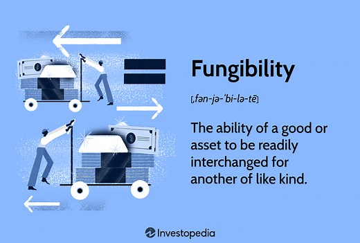 Understanding Fungibility in Finance and Its Importance