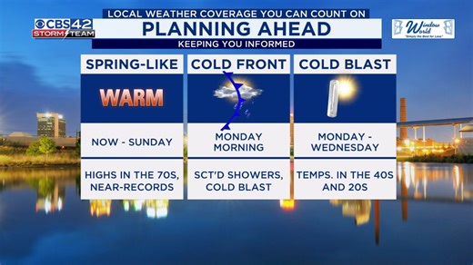 Warm Weekend Ahead, Cold Blast Arrives Next Week