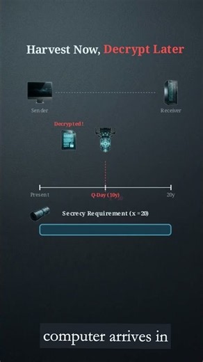 Quantum Computing vs Grid Security