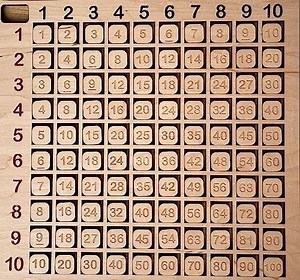 Montessori wooden multiplication chart/multiplication board/times table