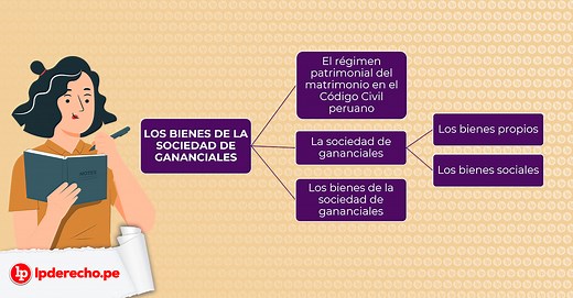 Bienes en la sociedad de gananciales (artículo 301 del Código Civil) [ACTUALIZADO 2025] | LP