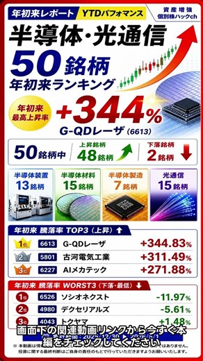 【驚異の+344%】2026年最強は光通信!? 半導体セクター主要50銘柄の年初来パフォーマンス＆超割安株を徹底解説！（2025/12/30終値→2026/5/1終値騰落率）