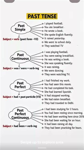 past tense and explain with example | learn basic English grammar |