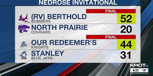 KMOT First News at Six Sportscast 12/11/2025