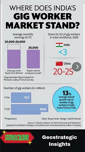 Inside India's Gig Worker Revolution #gigworker