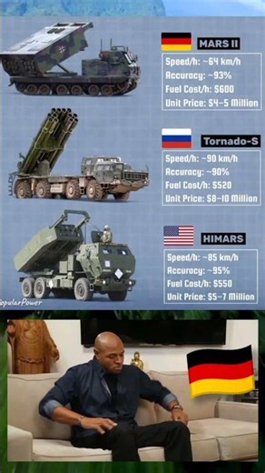 🇩🇪 MARS II vs 🇷🇺 Tornado-S vs 🇺🇸 HIMARS – Wer gewinnt? #shorts