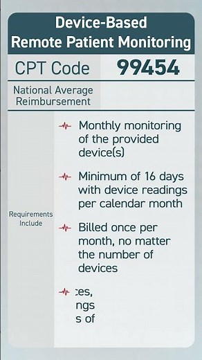 Reimbursement Guide: 2025 Cpt Code 99454 For Remote Patient Monitoring