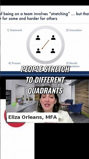 Motivating Teams: Strategies for Enhanced Performance