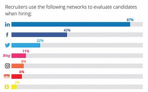 Web Scraping for Recruiters: Top Tools & Techniques [2026]