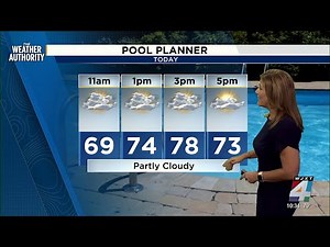 Weather Authority Weekend-Saturday Forecast