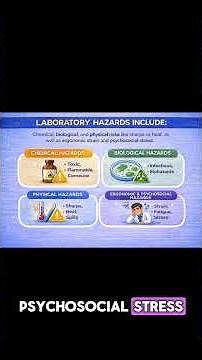 Lab Safety - Hazard Identification and Risk Assessment