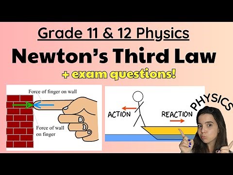 Newton's Third Law of Motion Grade 11 and 12 Physics