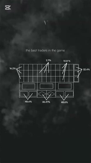 Data driven strategies #trading #currencytradingtips #forex #currencytrading