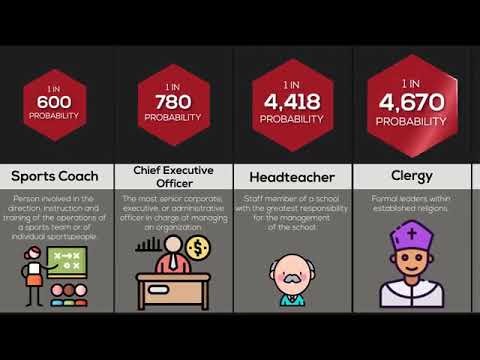 Probability Comparison Power