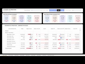 Financial Analysis Dashboard Walkthrough