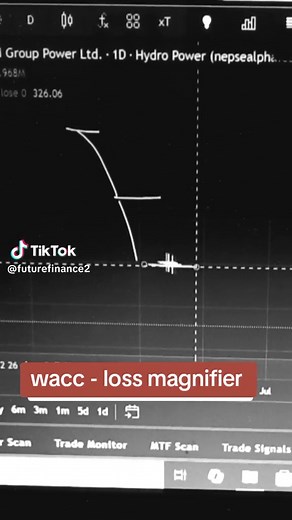 Wacc loss magnifiyer #retracement #loss #nepse #foryoupage