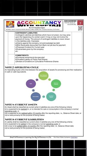 Financial Statements Full Format Explained | Must-Have Notes for Commerce Students