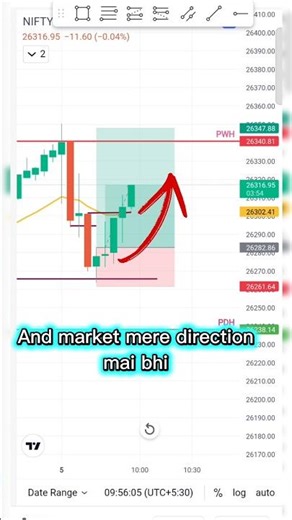 Liquidity swipe trade set up🔥#trading