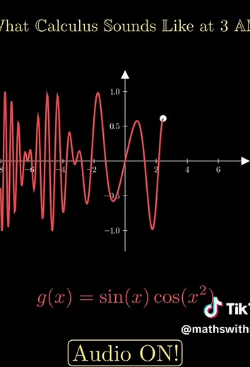 Sonification of Functions: Hearing Math Through Sound