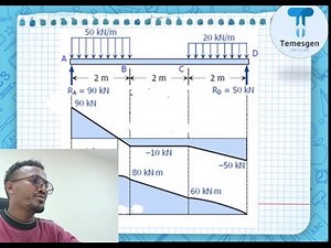 Beam Analysis Tutorial – Shear Force & Bending Moment in SOLIDWORKS Part 3