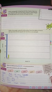 Write a paragraph comparing the four insects. Give it to your f... | Filo