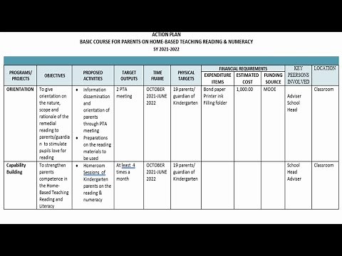 Action Plan in Reading and Numeracy