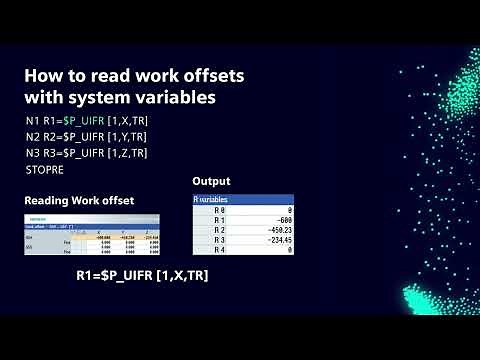 Read & Write work offsets with SINUMERIK