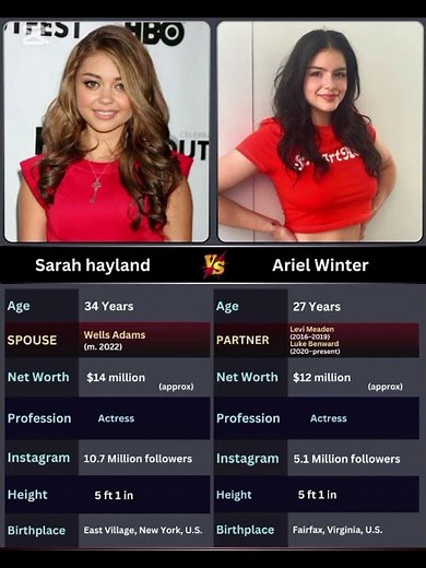 Sarah Hyland & Ariel Winter | Modern Family Stars Then & Now Transformation.