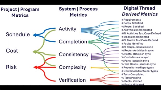 SysML v2 加速数字工程愿景实现 Part1