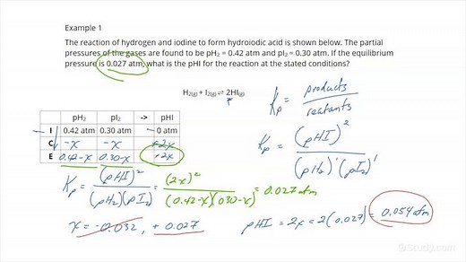 How to Calculate Equilibrium Partial Pressures from Equilibrium Constant | Chemistry