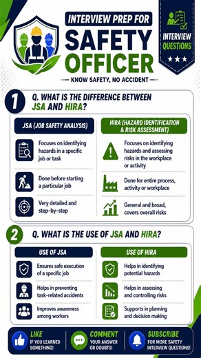 JSA vs HIRA, HSE interview question series # HIRA#JSA#HSE#safety.mastery