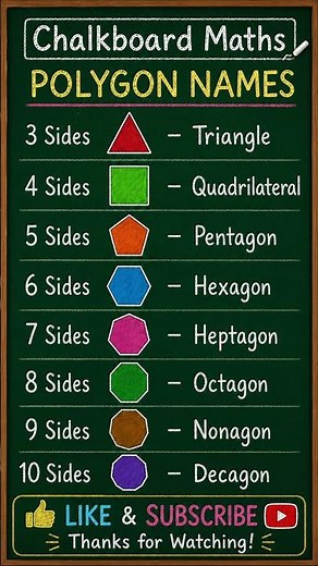 Polygon Names | Learn Shapes from 3 to 10 Sides | Triangle to Decagon | #hexagonal #puzzle#shorts