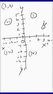 Class 9 Maths Ganita Manjari Chapter 1 | Orienting Yourself | The Use of Coordinates | CBSE 2026-27