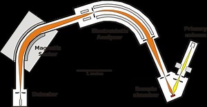 Isotope ratio mass spectrometry - Alchetron, the free social encyclopedia