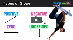 Types of Slope