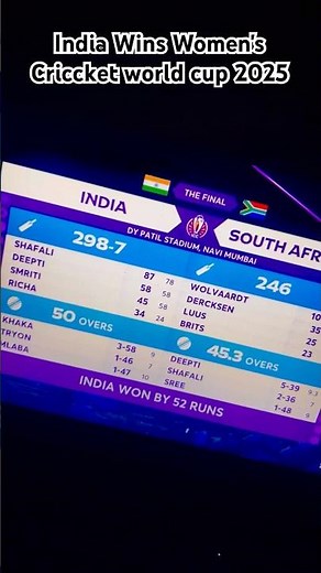 India wins Cricket world cup #cwc25 #womensworldcup Final score