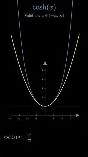 Watch Polynomials Perfectly Match Functions #taylorseries #mathanimation #stem