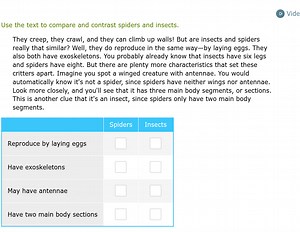 Use the text to compare and contrast spiders and insects.They... | Filo